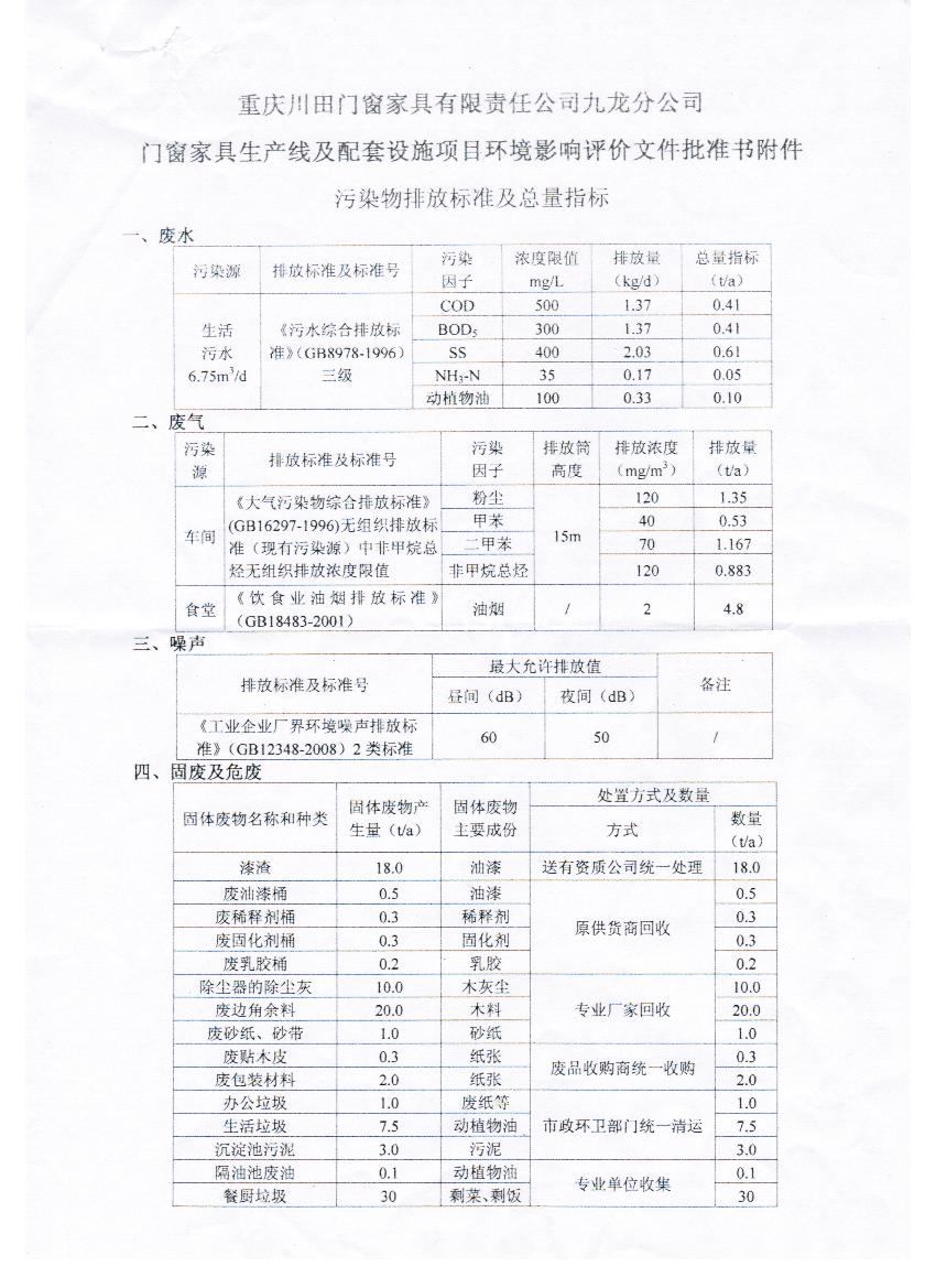 環評報告批復文件